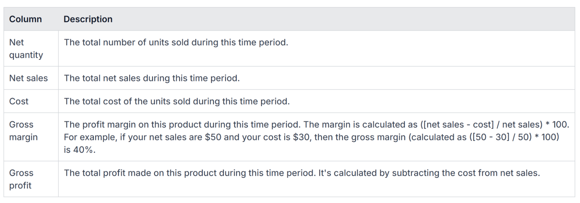 A table listing the information the report includes.